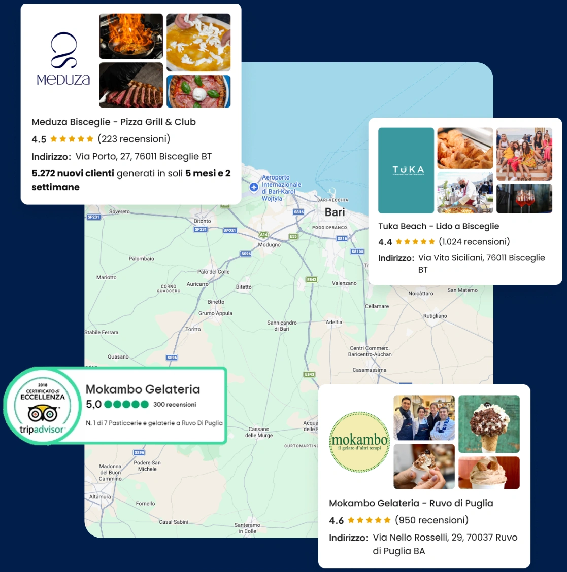 Agenzia Marketing Ruvo di Puglia e Bari | Prometeo Media